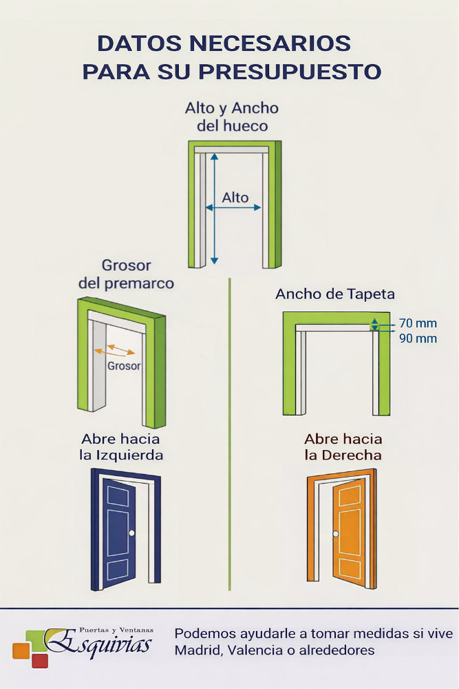 Tomar medidas de puertas para presupuesto